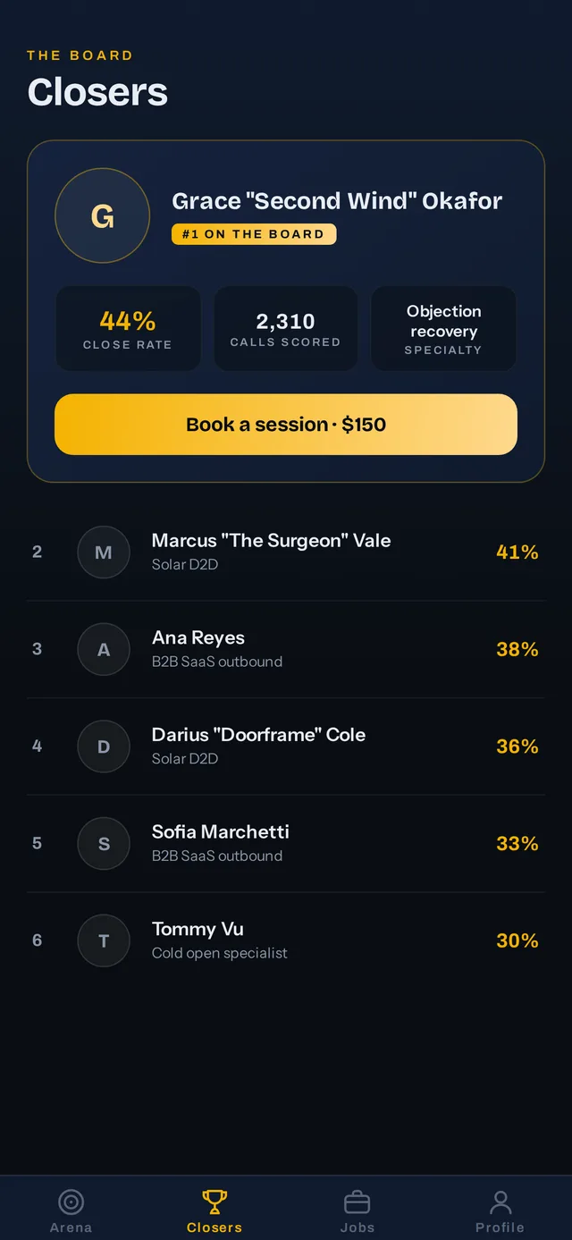 Coachly closers leaderboard with close rates and session booking