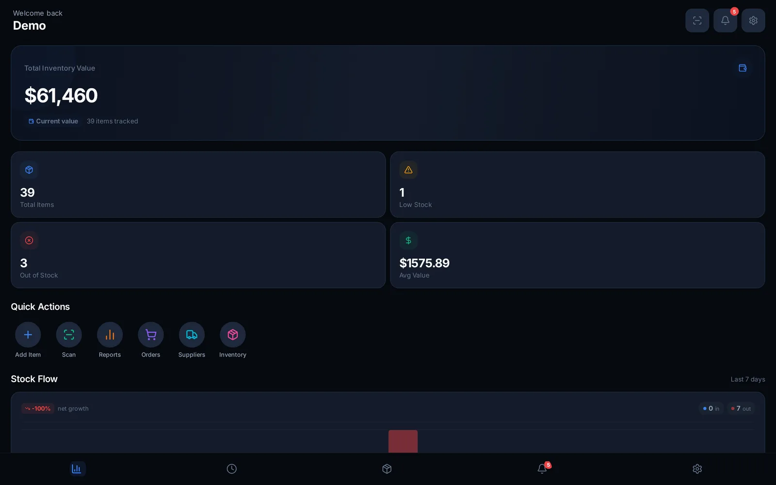 InventoryNow dashboard: total inventory value, low-stock and out-of-stock counts, quick actions, and stock flow