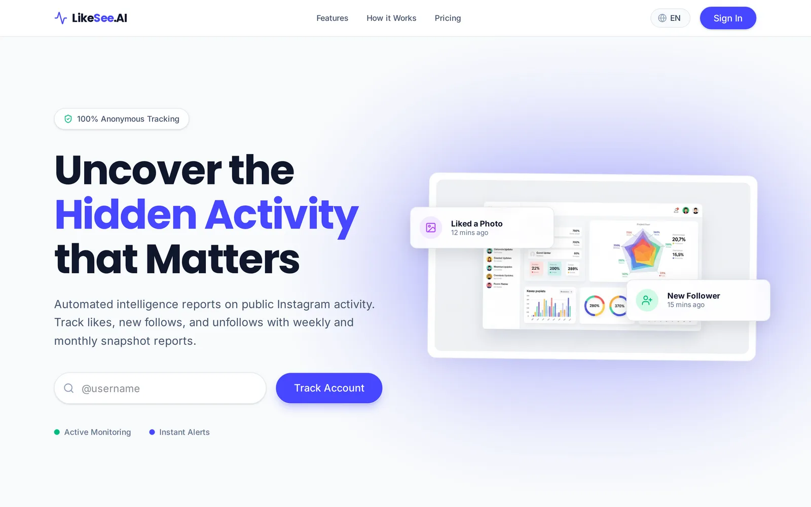 LikeSee.AI landing: uncover the hidden activity that matters, with an analytics dashboard preview
