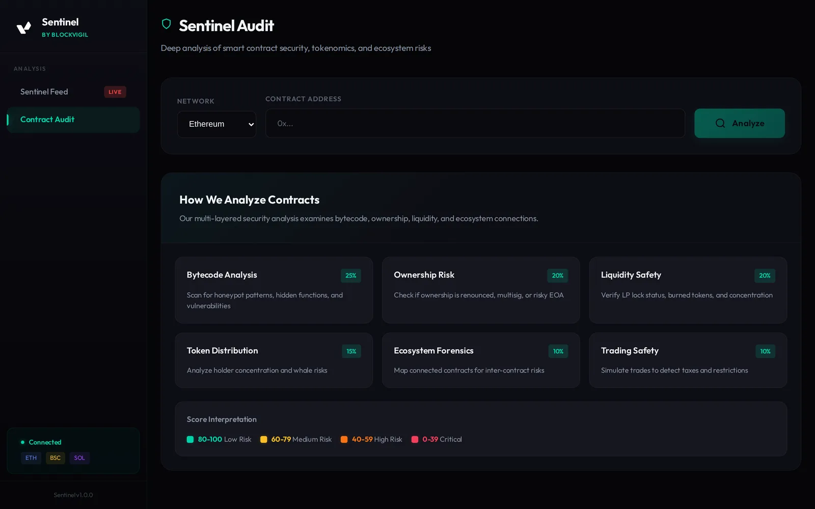 Sentinel contract audit: network selector, contract address input, and the six-layer analysis methodology
